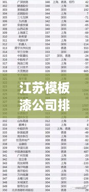 江蘇模板漆公司排名揭曉，權(quán)威榜單，不容錯(cuò)過！