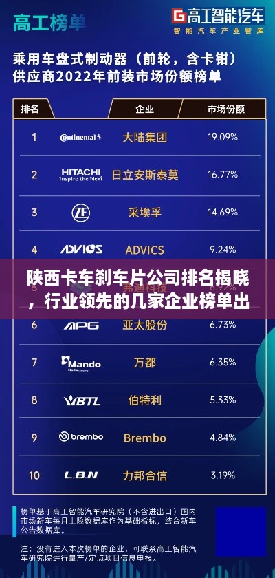 陜西卡車剎車片公司排名揭曉，行業(yè)領(lǐng)先的幾家企業(yè)榜單出爐！