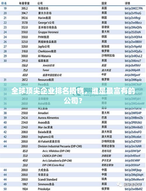 全球頂尖企業(yè)排名揭曉，誰(shuí)是最富有的公司？