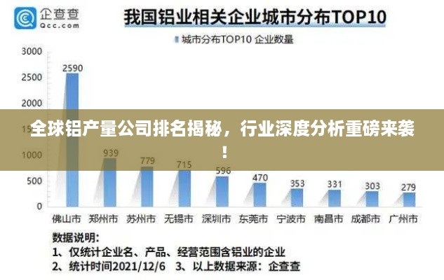 全球鋁產量公司排名揭秘，行業(yè)深度分析重磅來襲！