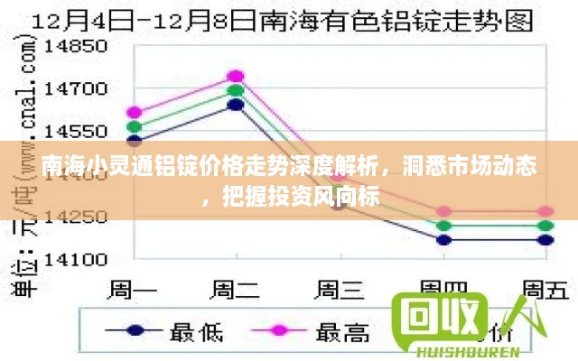南海小靈通鋁錠價(jià)格走勢(shì)深度解析，洞悉市場(chǎng)動(dòng)態(tài)，把握投資風(fēng)向標(biāo)