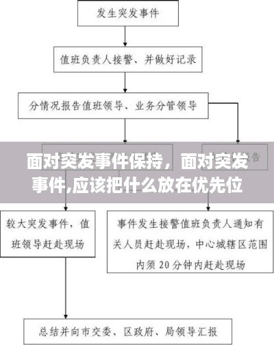 面對突發(fā)事件保持，面對突發(fā)事件,應(yīng)該把什么放在優(yōu)先位置 