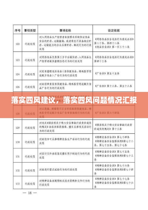 落實(shí)四風(fēng)建議，落實(shí)四風(fēng)問題情況匯報(bào) 