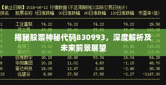 揭秘股票神秘代碼830993，深度解析及未來前景展望