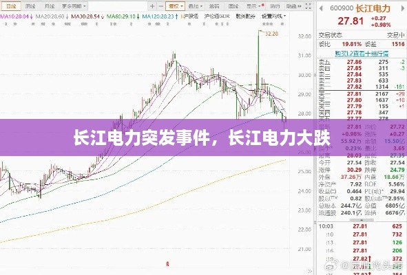 長江電力突發(fā)事件，長江電力大跌 