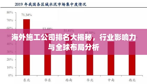 海外施工公司排名大揭秘，行業(yè)影響力與全球布局分析