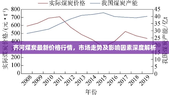 齊河煤炭最新價(jià)格行情，市場(chǎng)走勢(shì)及影響因素深度解析
