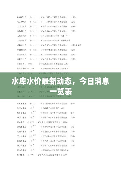 水庫水價(jià)最新動(dòng)態(tài)，今日消息一覽表