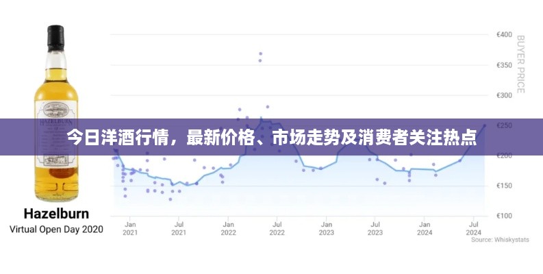今日洋酒行情，最新價格、市場走勢及消費者關(guān)注熱點