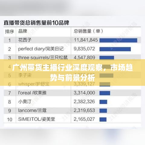 廣州帶貨主播行業(yè)深度觀察，市場(chǎng)趨勢(shì)與前景分析