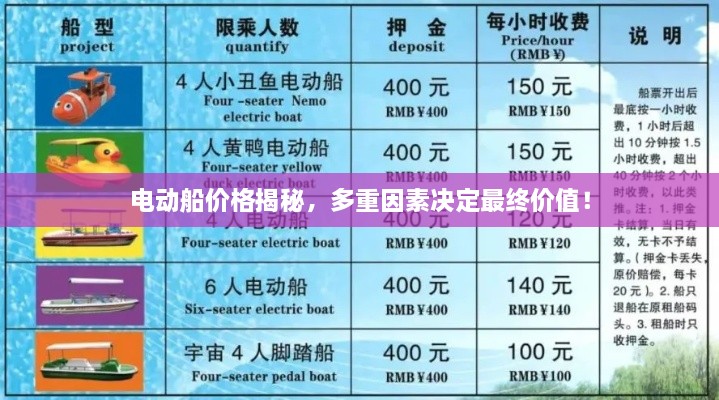 電動船價格揭秘，多重因素決定最終價值！