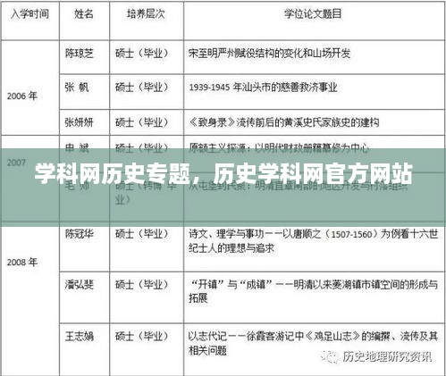 學科網(wǎng)歷史專題，歷史學科網(wǎng)官方網(wǎng)站 