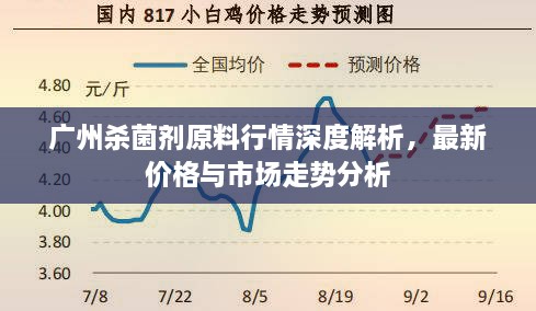 廣州殺菌劑原料行情深度解析，最新價(jià)格與市場(chǎng)走勢(shì)分析