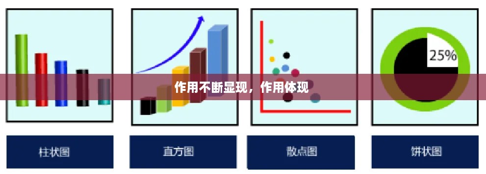 作用不斷顯現(xiàn)，作用體現(xiàn) 