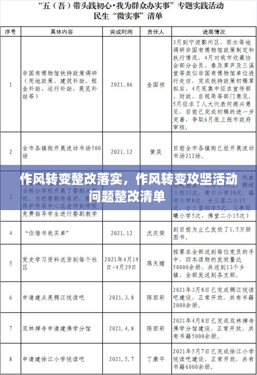 作風(fēng)轉(zhuǎn)變整改落實(shí)，作風(fēng)轉(zhuǎn)變攻堅(jiān)活動問題整改清單 