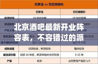 北京酒吧最新開業(yè)陣容表，不容錯過的派對天堂！