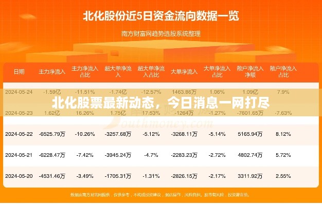 北化股票最新動態(tài)，今日消息一網(wǎng)打盡