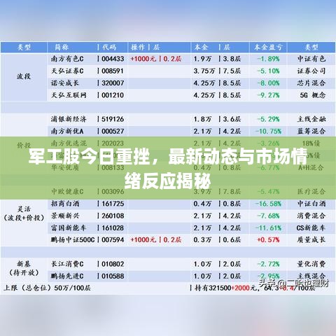 軍工股今日重挫，最新動態(tài)與市場情緒反應(yīng)揭秘