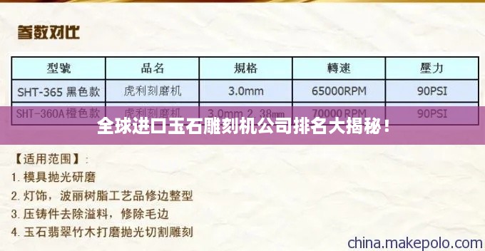 全球進(jìn)口玉石雕刻機(jī)公司排名大揭秘！