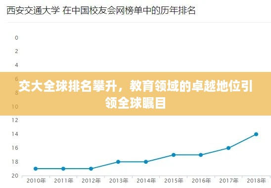 交大全球排名攀升，教育領(lǐng)域的卓越地位引領(lǐng)全球矚目