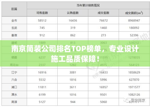 南京簡裝公司排名TOP榜單，專業(yè)設(shè)計施工品質(zhì)保障！
