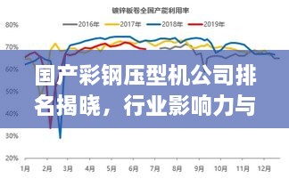國產(chǎn)彩鋼壓型機(jī)公司排名揭曉，行業(yè)影響力與市場份額一覽