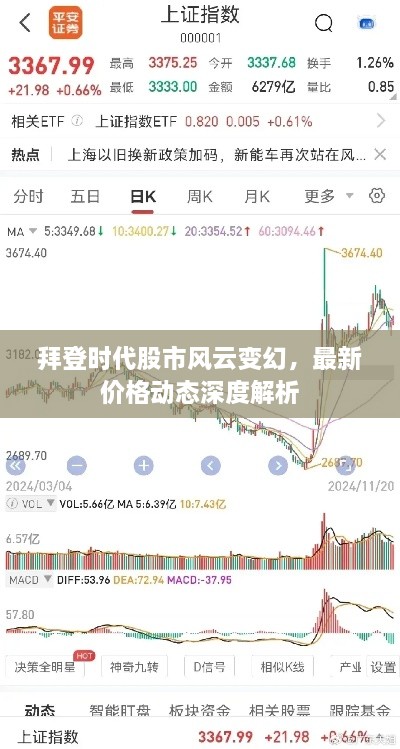 拜登時(shí)代股市風(fēng)云變幻，最新價(jià)格動(dòng)態(tài)深度解析