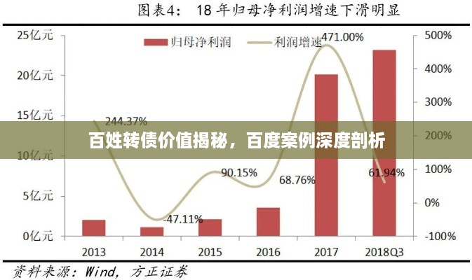 百姓轉(zhuǎn)債價(jià)值揭秘，百度案例深度剖析