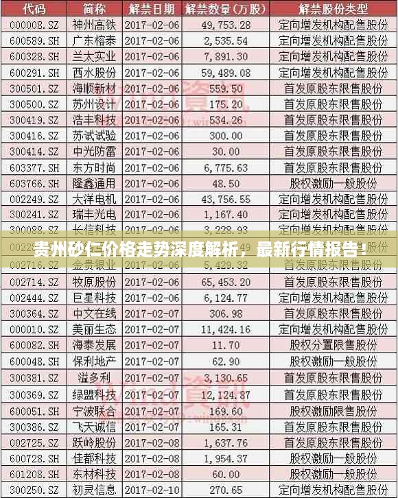 貴州砂仁價格走勢深度解析，最新行情報(bào)告！
